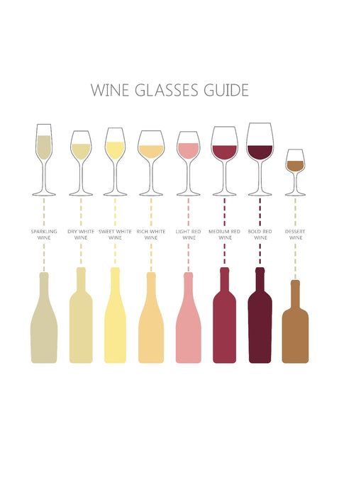 Choosing the right Wine Stemware